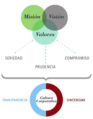 Mision-vision-valores